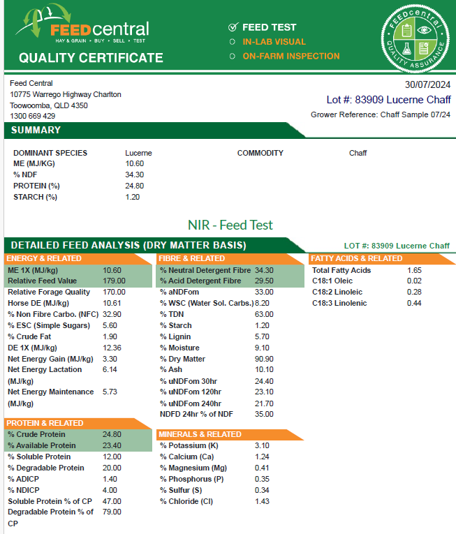 22.5kg Bag Kensington Prime Lucerne Chaff